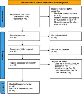 Effect of calcium-channel blockers on the risk of active tuberculosis and mortality: systematic review and meta-analysis